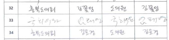 충북도립대가 결과보고서에 첨부한 참석 확인 서명지. 엄태영(국민의힘) 국회의원과 김꽃임(국민의힘), 김호경(국민의힘) 도의원의 자필 서명한 것으로 돼 있다. 하지만 이들은 행사에 참석하지 않거나 하루만 머물렀다며 서명이 조작됐다고 밝혔다. 