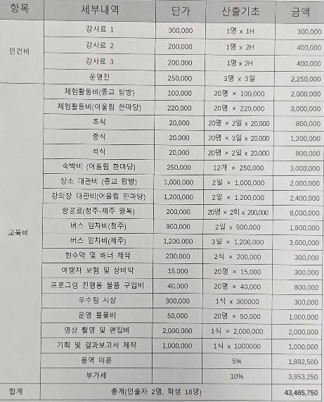 충북도립대 종교탐방행사 예산안 