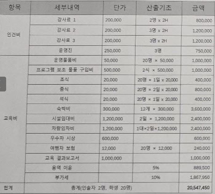 채용서류 작성및 면접교육 예산안