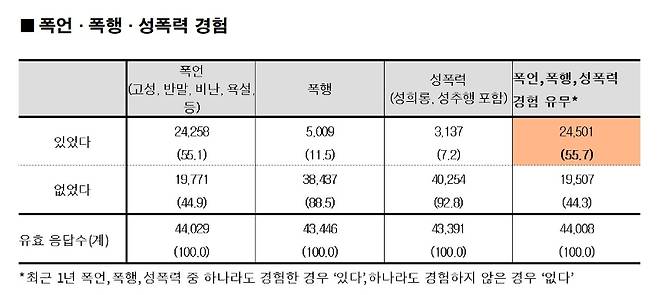 민주노총 보건의료노조 제공.