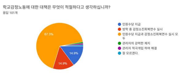 전국학교비정규직노동조합 충북지부 제공.