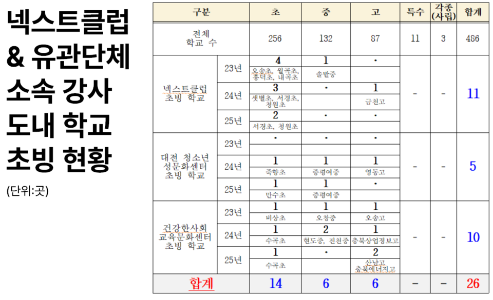 박진희 도의원 제공.