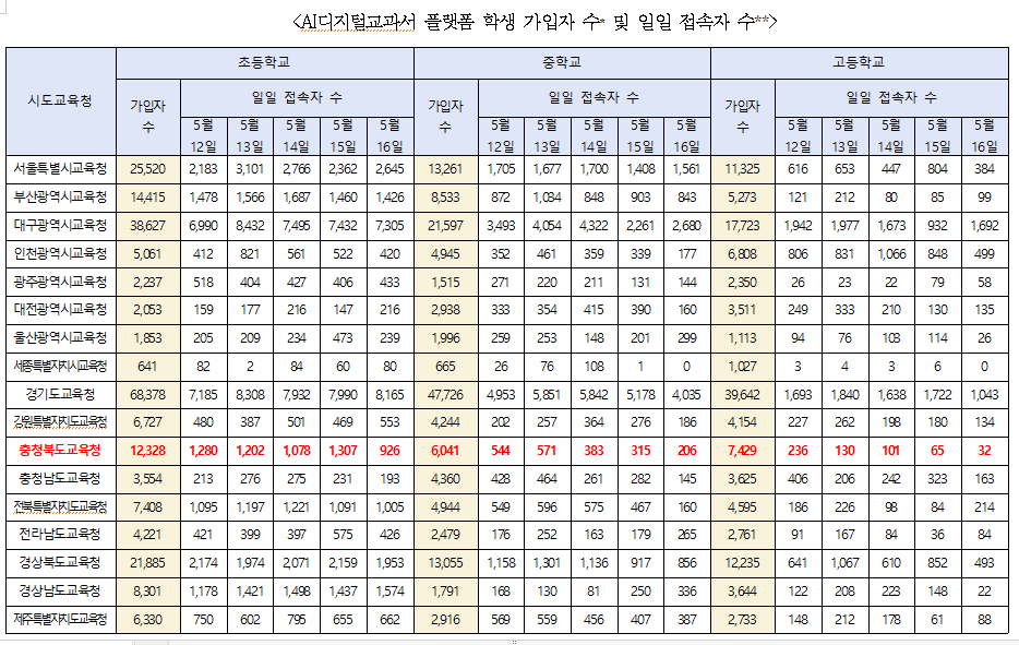 충북교육발전소 제공.