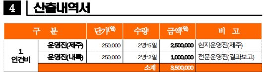 충북도립대가 작성한 '산출내역서'.  결과보고서를 작성하는 대가로 100만원을 지불하는 것으로 돼 있다.