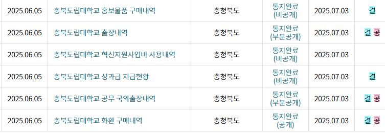 취재진이 청구한 정보공개 청구내역 중 일부 (사진=정보공개 포털 화면 갈무리)