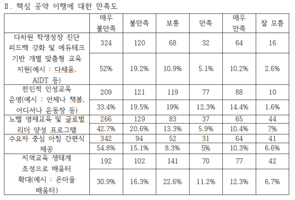 충북교육포럼 제공.