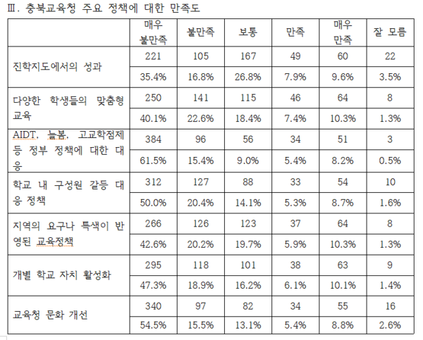 충북교육포럼 제공.