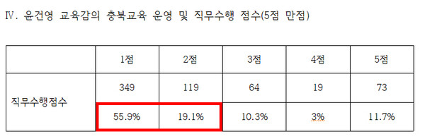 충북교육포럼 제공.