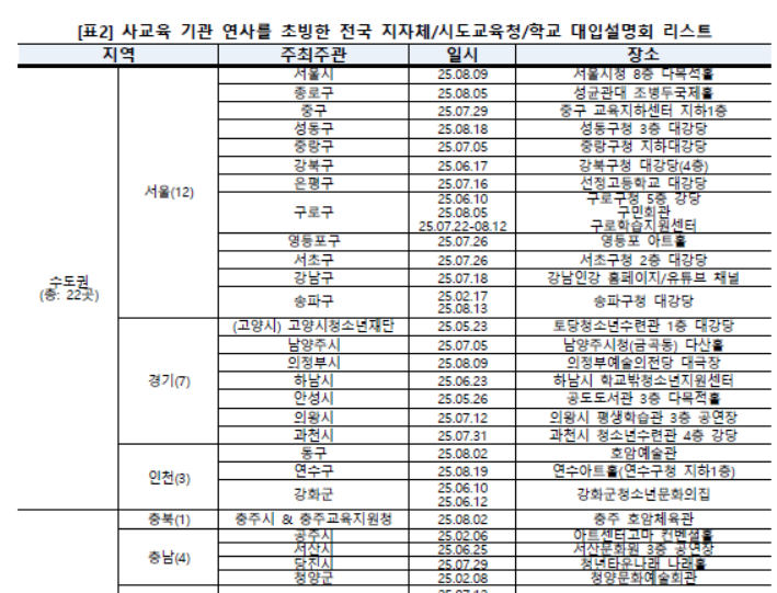 사교육걱정없는세상 홈페이지 발췌.