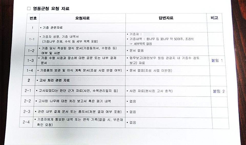 최근 영동군이 A씨가 기증한 조경수와 조경석에 관련해 이광희 국회의원에 제출한 자료 (사진제공=이광희 국회의원실)
