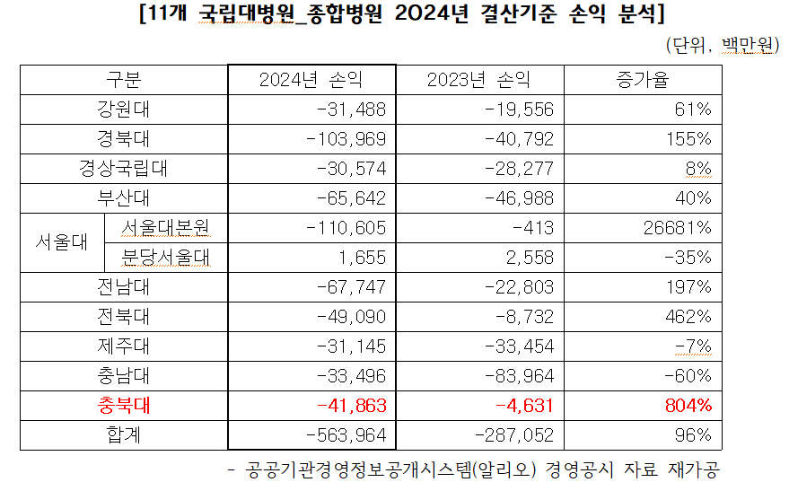 충북대병원분회 제공.