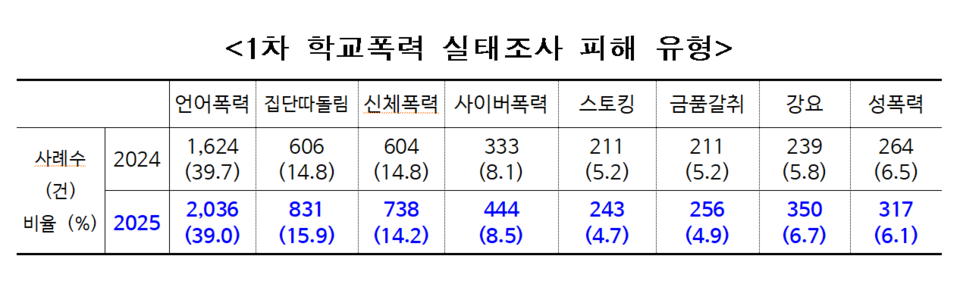 충북교육청 제공.