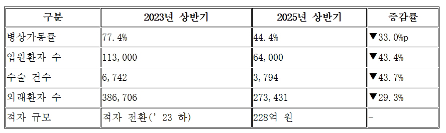 표=충북인뉴스.