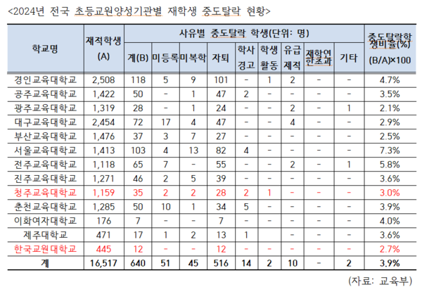 조국혁신당 강경숙 의원실 제공.