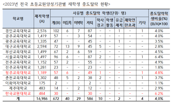 조국혁신당 강경숙 의원실 제공.