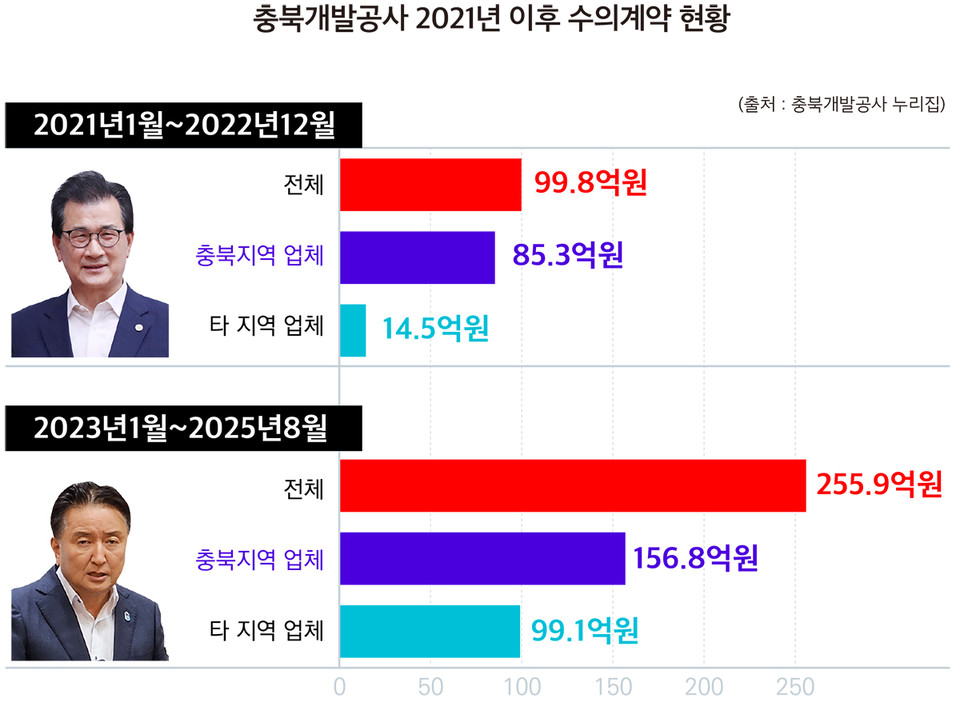 그래픽 : 서지혜 기자