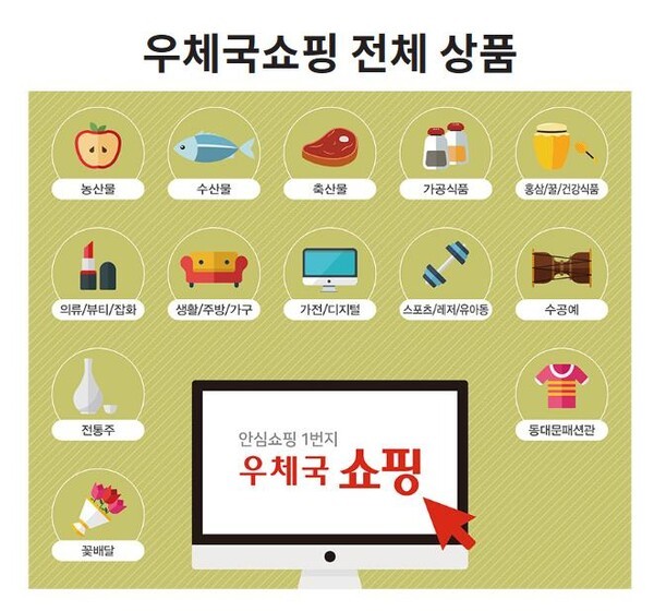 사진=우체국 쇼핑몰 캡처.