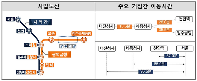 국토교통부 제공.